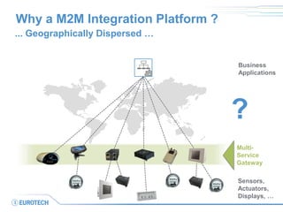 M2M Integration Platform as a Service iPaaS
