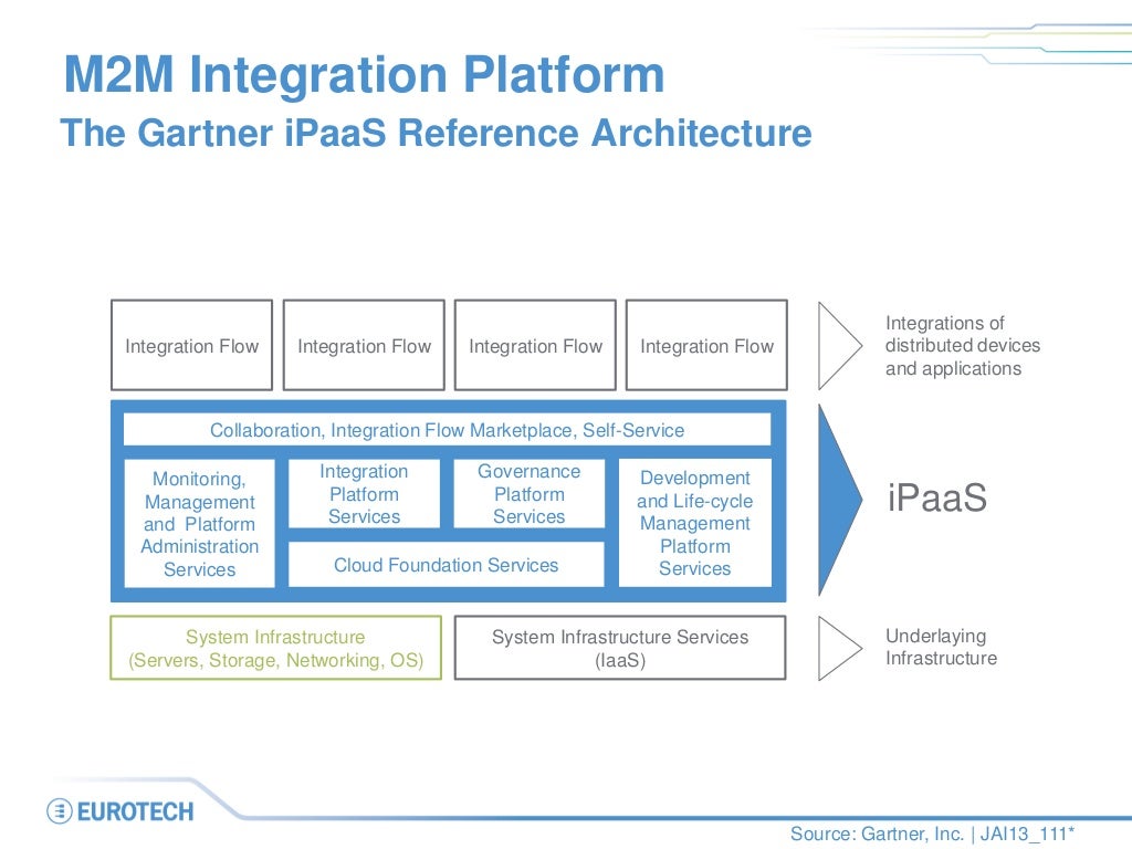 M a integration. M a integration. Сделки m&a. M a integration. Слияние и поглощение компаний картинки.