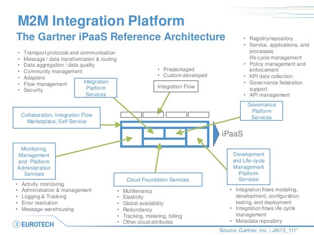 M2M Integration Platform as a Service iPaaS