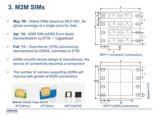 3. M2M SIMs

•   May ‘09 - Global SIMs based on MCC 901, for
    global coverage at a single price for data

•   Apr ‘10 - M2M SIM (eSIM) Form factor
    standardisation by ETSI – „ruggedised‟

•   Feb ‘11 – Over-the-air (OTA) provisioning
    standardised by GSMA, submitted to ETSI
                                                      MFF1 (‘socketed’) schematics)
•   eSIMs simplify device design & manufacture, the
    service of connectivity becomes a component

•   The number of carriers supporting eSIMs will
    improve with growth of M2M connections




                                                                                      Source: ETSI
    Source: Google image search
      3FF(Micro)         2FF(Mini)   MFF2(M2M)          MFF2 (SMD) schematics)
 