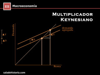 III   Macroeconomía


                       Multiplicador
                         Keynesiano




saladehistoria.com
 