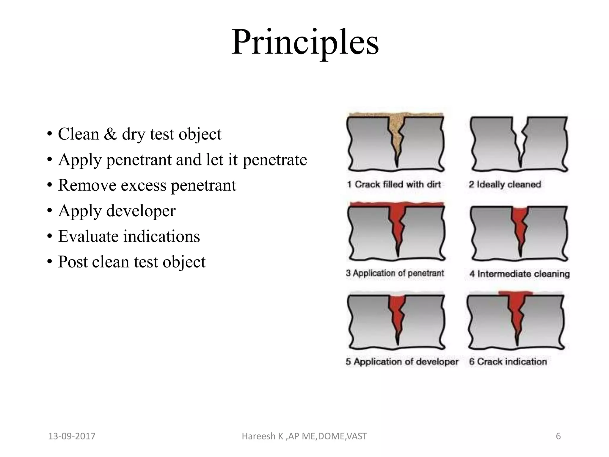 Introduction to Liquid Penetrant Testing | PPTX
