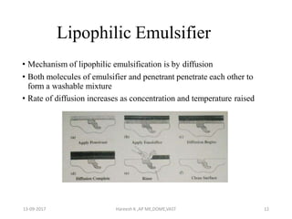Lipophilic Emulsifier
• Mechanism of lipophilic emulsification is by diffusion
• Both molecules of emulsifier and penetrant penetrate each other to
form a washable mixture
• Rate of diffusion increases as concentration and temperature raised
13-09-2017 Hareesh K ,AP ME,DOME,VAST 12
 