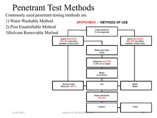 Penetrant Test Methods
Commonly used penetrant testing methods are
1) Water Washable Method
2) Post Emulsifiable Method
3)Solvent Removable Method
13-09-2017 Hareesh K ,AP ME,DOME,VAST 36
 
