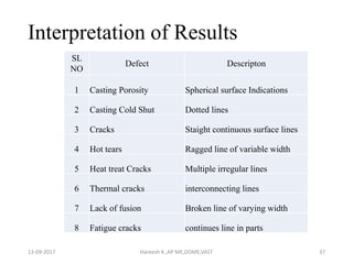 Interpretation of Results
SL
NO
Defect Descripton
1 Casting Porosity Spherical surface Indications
2 Casting Cold Shut Dotted lines
3 Cracks Staight continuous surface lines
4 Hot tears Ragged line of variable width
5 Heat treat Cracks Multiple irregular lines
6 Thermal cracks interconnecting lines
7 Lack of fusion Broken line of varying width
8 Fatigue cracks continues line in parts
13-09-2017 Hareesh K ,AP ME,DOME,VAST 37
 