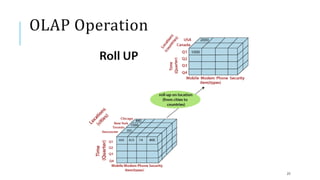 OLAP | PPTX