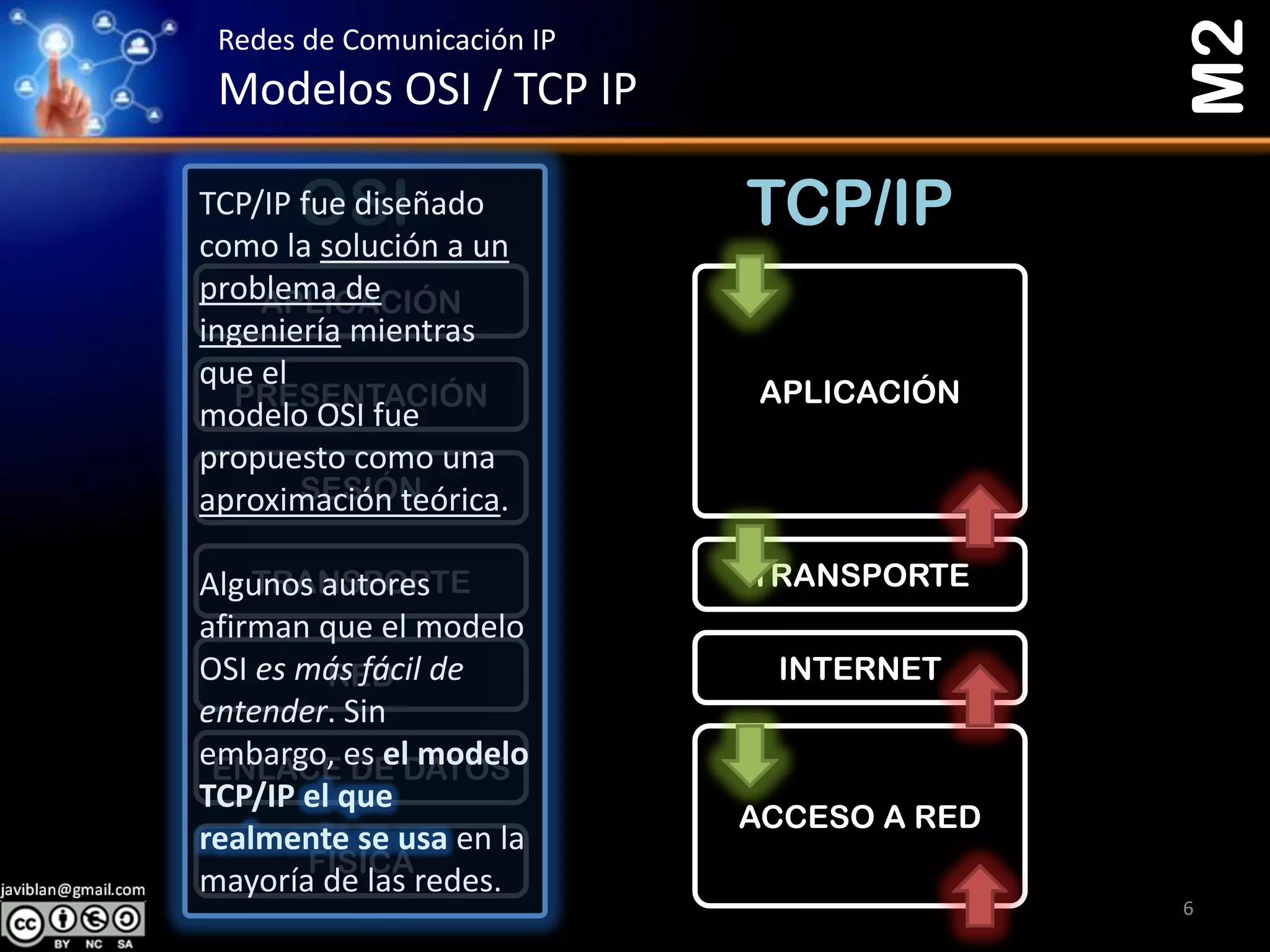 Modelos TCP/IP y OSI | PPT