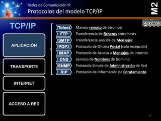 Modelos TCP/IP y OSI | PDF