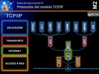 Modelos TCP/IP y OSI | PDF