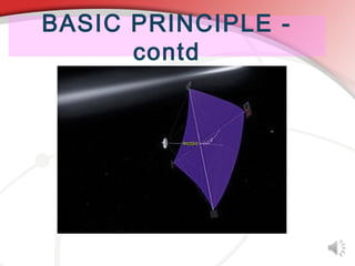 BASIC PRINCIPLE -
      contd




      Solar sail
 