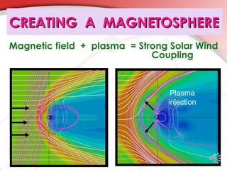 CREATING A MAGNETOSPHERE
       Magnetic field + plasma = Strong Solar Wind
                                    Coupling


                                        Plasma
                                       injection
dn wr a o S
 i    l
 