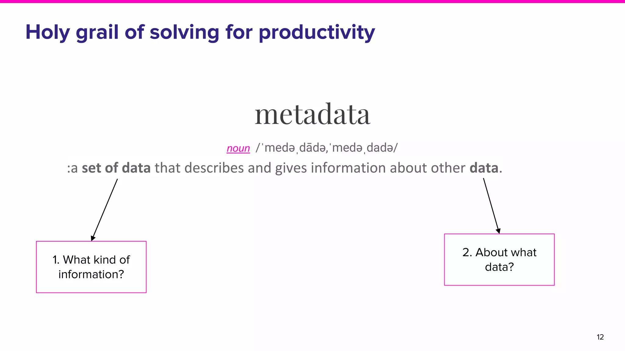 Holy grail of solving for productivity
12
metadata
noun /ˈmedəˌdādə,ˈmedəˌdadə/
:a set of data that describes and gives information about other data.
1. What kind of
information?
2. About what
data?
 
