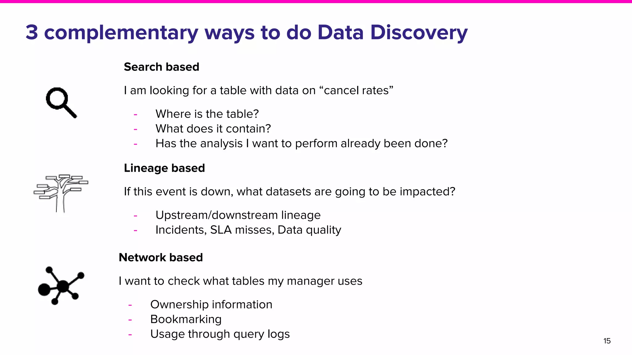 3 complementary ways to do Data Discovery
15
Search based
I am looking for a table with data on “cancel rates”
- Where is the table?
- What does it contain?
- Has the analysis I want to perform already been done?
Lineage based
If this event is down, what datasets are going to be impacted?
- Upstream/downstream lineage
- Incidents, SLA misses, Data quality
Network based
I want to check what tables my manager uses
- Ownership information
- Bookmarking
- Usage through query logs
 