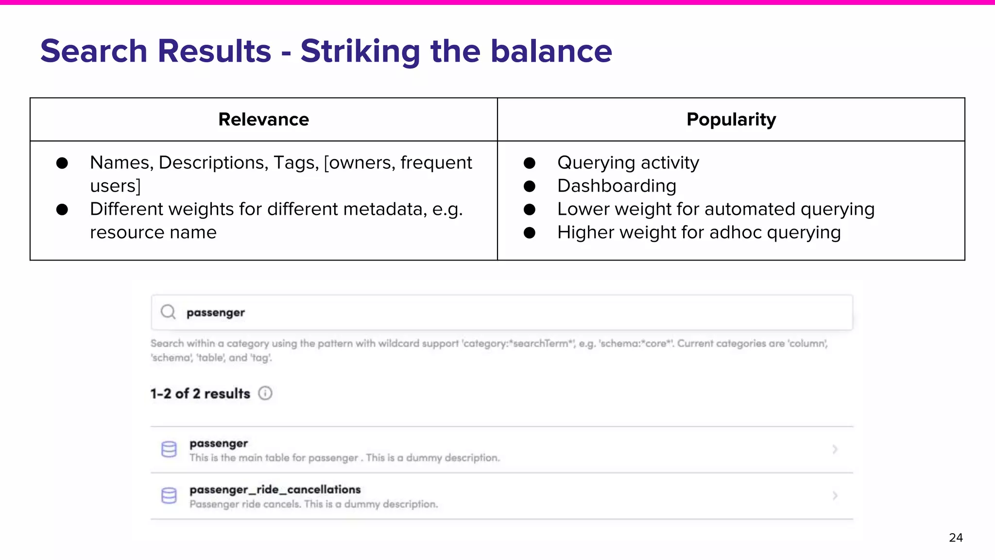 Search Results - Striking the balance
24
Relevance Popularity
● Names, Descriptions, Tags, [owners, frequent
users]
● Different weights for different metadata, e.g.
resource name
● Querying activity
● Dashboarding
● Lower weight for automated querying
● Higher weight for adhoc querying
 