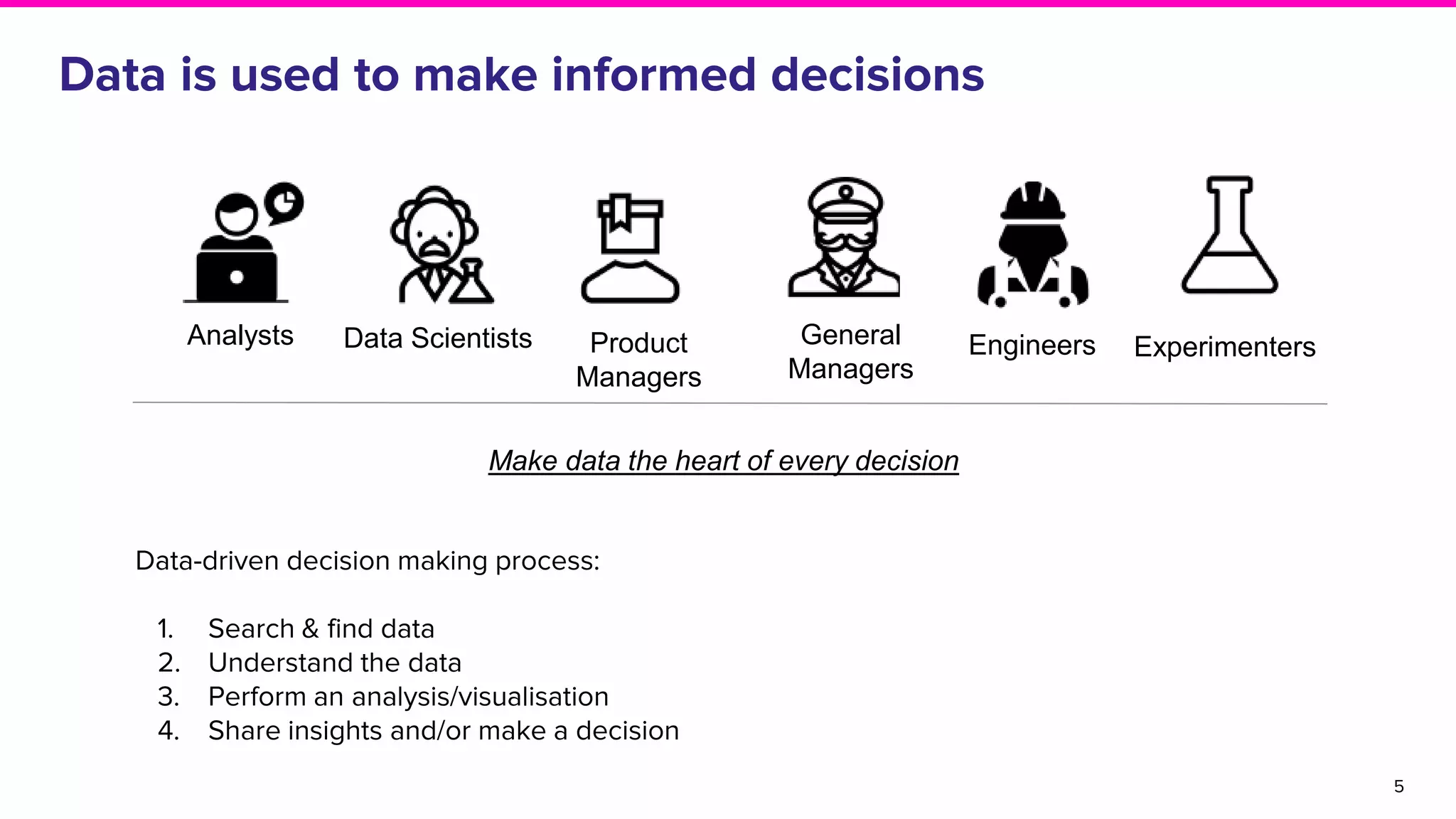 Data is used to make informed decisions
5
Analysts Data Scientists General
Managers
Engineers ExperimentersProduct
Managers
Data-driven decision making process:
1. Search & find data
2. Understand the data
3. Perform an analysis/visualisation
4. Share insights and/or make a decision
Make data the heart of every decision
 