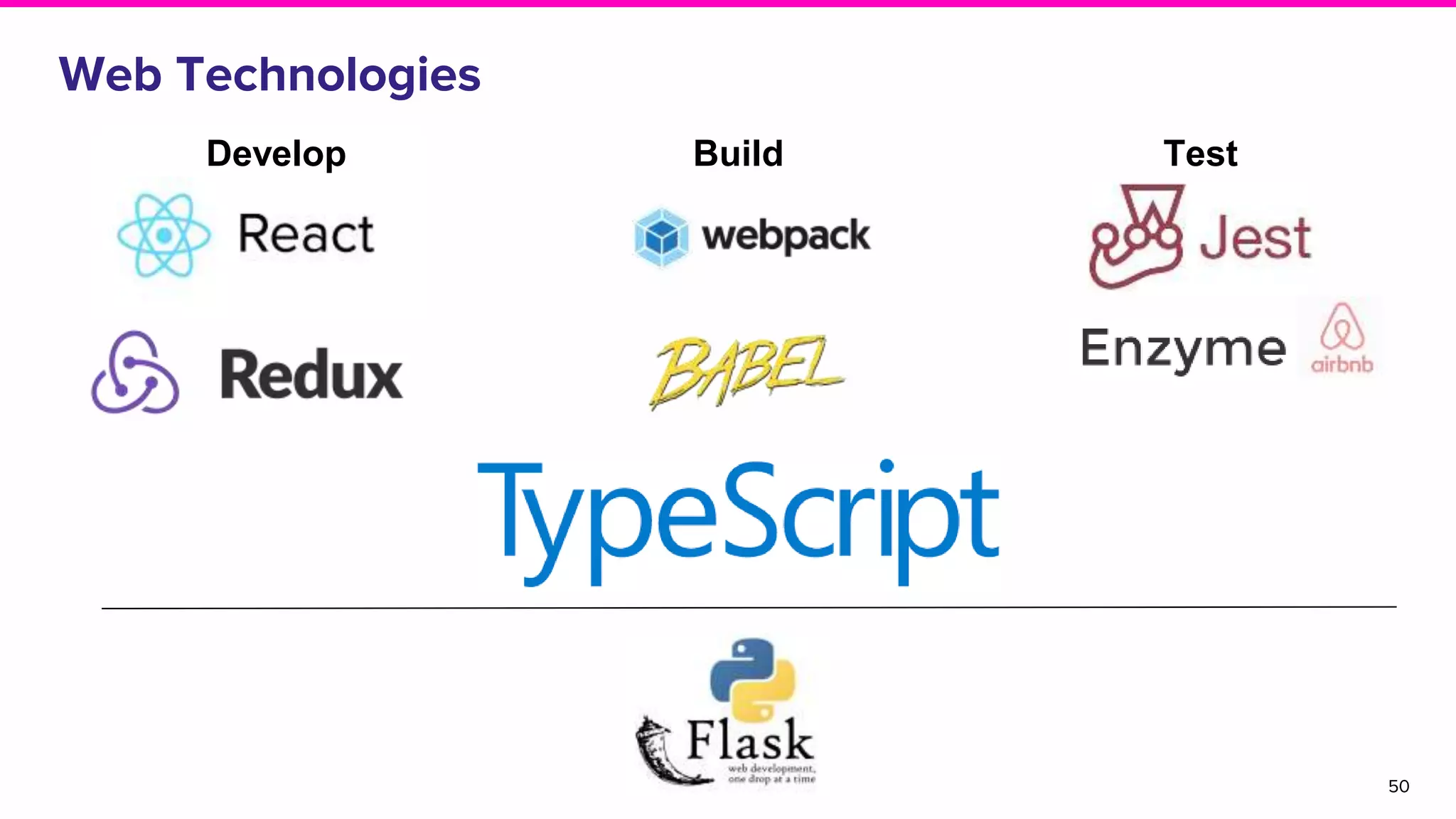 Web Technologies
50
Develop Build Test
 