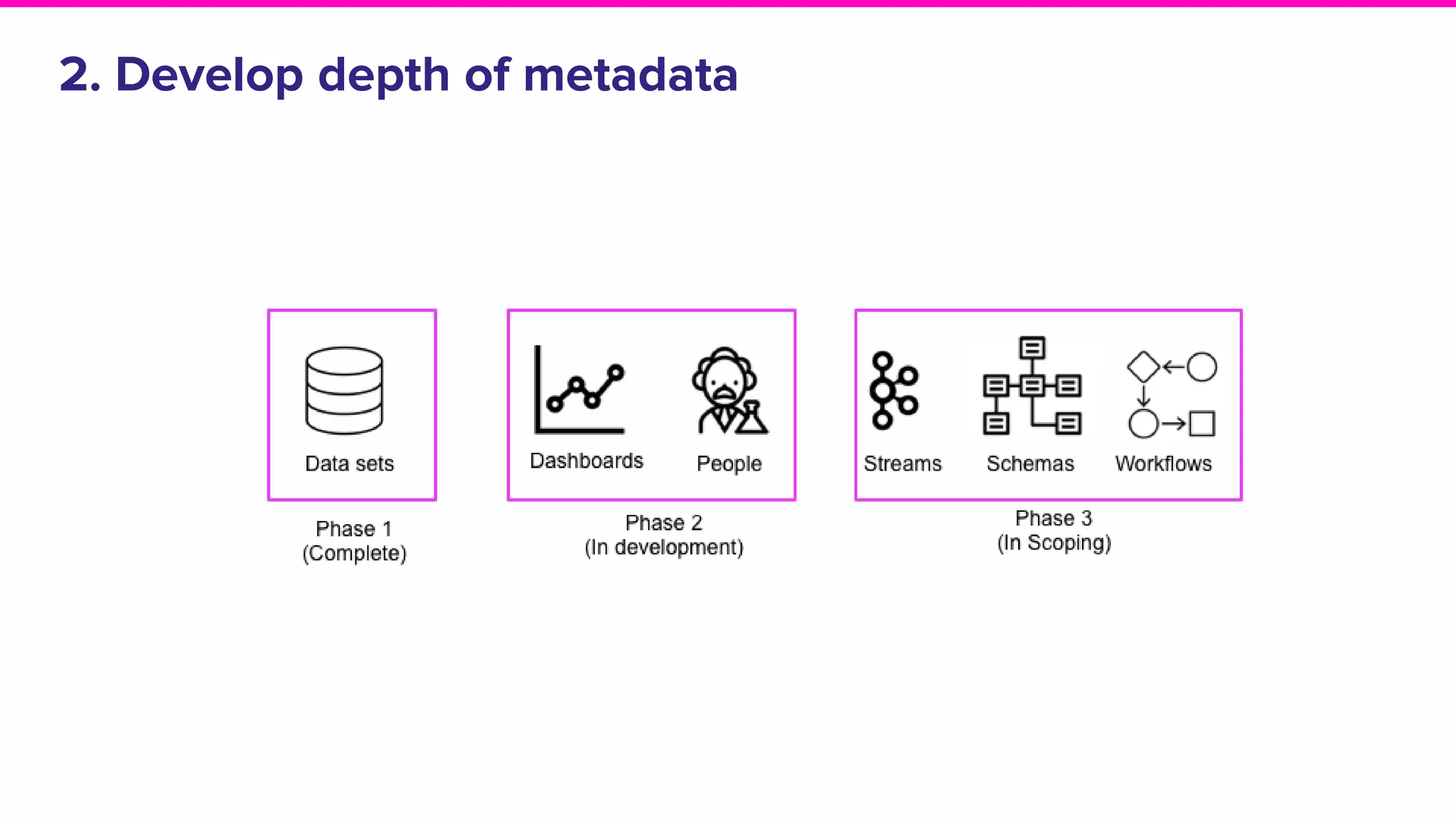 2. Develop depth of metadata
 