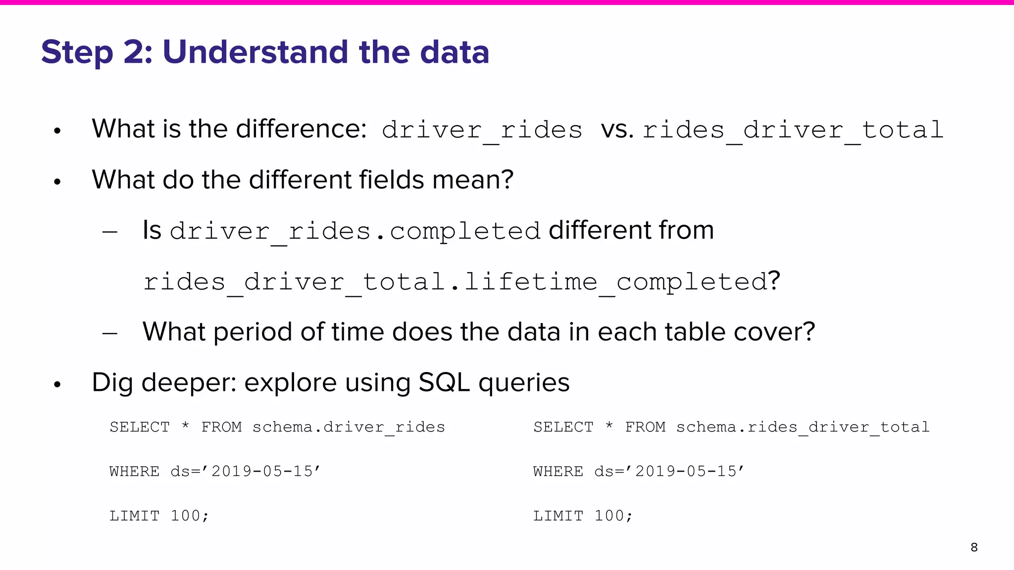 • What is the difference: driver_rides vs. rides_driver_total
• What do the different fields mean?
‒ Is driver_rides.completed different from
rides_driver_total.lifetime_completed?
‒ What period of time does the data in each table cover?
• Dig deeper: explore using SQL queries
Step 2: Understand the data
8
SELECT * FROM schema.driver_rides
WHERE ds=’2019-05-15’
LIMIT 100;
SELECT * FROM schema.rides_driver_total
WHERE ds=’2019-05-15’
LIMIT 100;
 