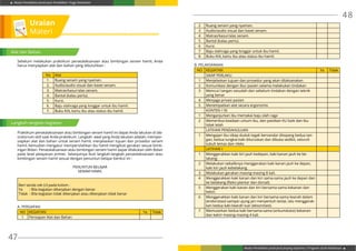 Modul Pendidikan Jarak Jauh Pendidikan Tinggi Kesehatan
Modul Pendidikan Jarak Jauh Jenjang Diploma 3 Program Studi Kebidanan
47
48
2 Ruang senam yang nyaman.
3 Audio/audio visual dan kaset senam.
4 Matras/kasur/alas senam.
5 Bantal (kalau perlu).
6 Kursi.
7 Baju olahraga yang longgar untuk ibu hamil.
8 Buku KIA, kartu ibu atau status ibu hamil.
B. PELAKSANAAN
NO KEGIATAN Ya Tidak
SIKAP PERLAKU
1 Menjelaskan tujuan dan prosedur yang akan dilaksanakan
2 Komunikasi dengan ibu/ pasien selama melakukan tindakan
3 Mencuci tangan sesudah dan sebelum tindakan dengan teknik
yang benar
4 Menjaga privasi pasien
5 Menempatkan alat secara ergonomis
KONTEN / ISI
1 Menganjurkan ibu memakai baju olah raga
2 Memeriksa keadaan umum ibu, dan pastikan KU baik dan ibu
tidak lelah
LATIHAN PENDAHULUAN
1 Mengajari ibu sikap duduk tegak bersandar ditopang kedua tan-
gan, kedua tungkai kaki diluruskan dan dibuka sedikit, seluruh
tubuh lemas dan rileks
LATIHAN I
1 Menggerakkan kaki kiri jauh kedepan, kaki kanan jauh ke be-
lakang;
2 Melakukan sebaliknya menggerakan kaki kanan jauh ke depan,
kaki kiri jauh kebelakang.
3 Melakukan gerakan masing-masing 8 kali.
4 Menggerakkan kaki kanan dan kiri sama-sama jauh ke depan dan
ke belakang (fleksi plantar dan dorsal).
5 Menggerakan kaki kanan dan kiri bersama-sama kekanan dan
kekiri.
6 Menggerakkan kaki kanan dan kiri bersama-sama kearah dalam
(endorotasi) sampai ujung jari menyentuh lantai, lalu menggerak-
kan kedua kaki kearah luar (eksorotasi).
7 Memutarkan kedua kaki bersama-sama (sirkumduksi) kekanan
dan kekiri masing-masing 4 kali.
Sebelum melakukan praktikum penatalaksanaan atau bimbingan senam hamil, Anda
harus menyiapkan alat dan bahan yang dibutuhkan :
No Alat
1. Ruang senam yang nyaman.
2. Audio/audio visual dan kaset senam.
3. Matras/kasur/alas senam.
4. Bantal (kalau perlu).
5. Kursi.
6. Baju olahraga yang longgar untuk ibu hamil.
7. Buku KIA, kartu ibu atau status ibu hamil.
Praktikum penatalaksanaan atau bimbingan senam hamil ini dapat Anda lakukan di lab-
oratorium skill saat Anda praktikum. Langkah awal yang Anda lakukan adalah; memper-
siapkan alat dan bahan untuk senam hamil, menjelaskan tujuan dan prosedur senam
hamil, kemudian mengatur mempersilahkan ibu hamil mengikuti gerakan sesuai bimb-
ingan Bidan. Penatalaksanaan atau bimbingan senam hamil dapat dilakukan oleh Bidan
pada level pelayanan primer. Selanjutnya ikuti langkah-langkah penatalaksanaan atau
bimbingan senam hamil sesuai dengan penuntun belajar berikut ini :
PENUNTUN BELAJAR
SENAM HAMIL
Beri tanda cek (√) pada kolom :
Ya	 : Bila kegiatan dikerjakan dengan benar
Tidak 	: Bila kegiatan tidak dikerjakan atau dikerjakan tidak benar
A. PERSIAPAN
NO KEGIATAN Ya Tidak
1 Persiapan Alat dan Bahan
Uraian
Materi
Alat dan Bahan
Langkah-langkah kegiatan
 
