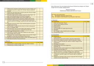 Modul Pendidikan Jarak Jauh Pendidikan Tinggi Kesehatan
Modul Pendidikan Jarak Jauh Jenjang Diploma 3 Program Studi Kebidanan
13
14
Rekan Mahasiswa, mari kita pelajari pemeriksaan HB berikutnya dengan cara Tallquis
dengan penuntun belajar sebagai berikut:
PENUNTUN BELAJAR
PEMERIKSAAN HEMOGLOBIN METODE TALQUIS
Beri tanda cek (√) pada kolom :
Ya	 : Bila kegiatan dikerjakan dengan benar
Tidak 	: Bila kegiatan tidak dikerjakan atau dikerjakan tidak benar
A. PERSIAPAN
NO KEGIATAN Ya Tidak
1 Satu set hemometer Talquis
2 Lancet/ jarum beserta autoclix
3 Kapas alkohol
4 Kapas kering
5 Sarung tangan DTT dalam bak instrumen
6 Bengkok
7 Air mengalir, sabun, handuk untuk cuci tangan
8 Larutan klorin 0,5 %
B. PELAKSANAAN
NO KEGIATAN Ya Tidak
SIKAP PERLAKU
1 Menjelaskan tujuan dan prosedur yang akan dilaksanakan
2 Komunikasi dengan ibu/ pasien selama melakukan tindakan
3 Mencuci tangan sesudah dan sebelum tindakan dengan teknik
yang benar
4 Menjaga privasi pasien
5 Menempatkan alat secara ergonomis
KONTEN / ISI
1 Mempersilahkan pasien duduk di kursi dengan santai dan rileks
2 Memakai sarung tangan DTT
3 Mengisi tabung hemometer dengan HCl 0,1 N sampai tanda/ang-
ka 2 (kira-kira 0,5-1 cc) dengan menggunakan pipet biasa
4 Melancarkan peredaran darah pada jari-jari pasien dengan cara
menganyun-ayunkan tangan dan memijat-mijat jari yang akan
ditusuk
5 Melakukan desinfeksi pada ujung jari yang akan ditusuk dengan
alkohol, biarkan alkohol kering.
4 Melancarkan peredaran darah pada jari-jari pasien dengan cara
menganyun-ayunkan tangan dan memijat-mijat jari yang akan
ditusuk
5 Melakukan desinfeksi pada ujung jari yang akan ditusuk dengan
alkohol, biarkan alkohol kering.
6 Menekan bagian bawah ujung jari yang akan ditusuk agar rasa
nyeri berkurang dan darah terkumpul di ujung jari
7 Menusuk ujung jari dengan lancet secara tegak lurus
8 Mengusap darah pertama yang keluar dengan kapas kering
9 Menekan sedikit ujung jari dan menghisap darah yang keluar
sampai tanda 20 mm (jangan sampai ada udara dalam pipet Sah-
li)
10 Menekan (meminta pasien untuk menekan) daerah penusukan
dengan kapas kering
11 Memasukkan/ menghembuskan darah ke dalam tabung berisi
HCl 0,1 N dengan cepat
12 Membersihkan sisa-sisa darah dalam pipet dengan cara meng-
hisap HCl dalam tabung dan menghembuskannya lagi
13 Menunggu beberapa saat (1-2 menit)
14 Meneteskan aquadest sedikit demi sedikit dan aduk sampai
sama dengan warna standar
15 Mengamati dan membandingkan dengan warna standar (angkat
pengaduk, amati dalam pencahayaan yang cukup)
16 Membaca hasilnya (pada permukaan cairan), hasil dalam gram %.
17 Mendokumentasikan hasil pemeriksaan.
C. EVALUASI
NO KEGIATAN Ya Tidak
1 Melaksanakan tindakan dengan sistematis, efektif & efisien
2 Melaksanakan tindakan dengan baik
 