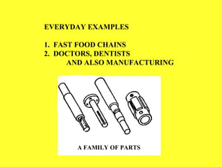 EVERYDAY EXAMPLES
1. FAST FOOD CHAINS
2. DOCTORS, DENTISTS
AND ALSO MANUFACTURING
A FAMILY OF PARTS
 
