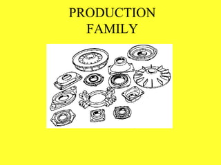 PRODUCTION
FAMILY
 