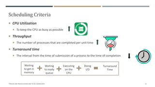 Scheduling Criteria
 CPU Utilization
 To keep the CPU as busy as possible
 Throughput
 The number of processes that are completed per unit time
 Turnaround time
 The interval from the time of submission of a process to the time of completion
"PROCESS AND PROCESS SCHEDULING" BY MS. RASHMI BHAT 15
Waiting
to get in
memory
Waiting
to ready
queue
Executing
on the
CPU
Doing
I/O
Turnaround
Time
 