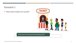 Scenario 1
 How movie tickets are issued?
"PROCESS AND PROCESS SCHEDULING" BY MS. RASHMI BHAT 18
First-Come First-Served Scheduling (FCFS)
 