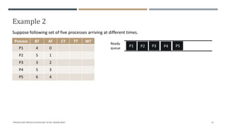 Example 2
"PROCESS AND PROCESS SCHEDULING" BY MS. RASHMI BHAT 23
Suppose following set of five processes arriving at different times.
Process BT AT
P1 4 0
P2 5 1
P3 3 2
P4 5 3
P5 6 4
CT TT WT
P1 P2 P3 P4 P5
Ready
queue
 