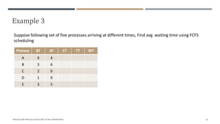 Example 3
"PROCESS AND PROCESS SCHEDULING" BY MS. RASHMI BHAT 26
Suppose following set of five processes arriving at different times, Find avg. waiting time using FCFS
scheduling
Process BT AT CT TT WT
A 4 4
B 3 6
C 2 0
D 1 9
E 3 5
 