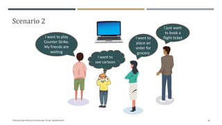 Scenario 2
"PROCESS AND PROCESS SCHEDULING" BY MS. RASHMI BHAT 28
I just want
to book a
flight ticket
I want to
place an
order for
grocery
I want to play
Counter Strike.
My friends are
waiting
I want to
see cartoon
 