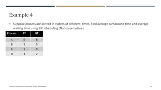Example 4
 Suppose process are arrived in system at different times, Find average turnaround time and average
waiting time using SJF scheduling (Non-preemptive).
"PROCESS AND PROCESS SCHEDULING" BY MS. RASHMI BHAT 30
Process AT BT
A 0 8
B 2 5
C 1 9
D 3 2
 
