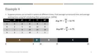 Example 4
 Suppose process are arrived in system at different times, Find average turnaround time and average
waiting time using SJF scheduling (Non-preemptive). (SRTN)
"PROCESS AND PROCESS SCHEDULING" BY MS. RASHMI BHAT 31
Process AT BT
A 0 8
B 2 5
C 1 9
D 3 2
A D B C
0 8 10 15 24
CT TT WT
CT TT WT
8 8 0
15 13 8
24 23 14
10 7 5
𝑨𝒗𝒈. 𝑻𝑻 =
𝟓𝟏
𝟒
= 𝟏𝟐. 𝟕𝟓
𝑨𝒗𝒈. 𝑾𝑻 =
𝟐𝟕
𝟒
= 𝟔. 𝟕𝟓
 