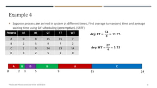 Example 4
 Suppose process are arrived in system at different times, Find average turnaround time and average
waiting time using SJF scheduling (preemptive). (SRTF)
"PROCESS AND PROCESS SCHEDULING" BY MS. RASHMI BHAT 32
Process AT BT
A 0 8
B 2 5
C 1 9
D 3 2
0 9 15 24
CT TT WT
CT TT WT
15 15 7
9 7 2
24 23 14
5 2 0
𝑨𝒗𝒈. 𝑻𝑻 =
𝟓𝟏
𝟒
= 𝟏𝟏. 𝟕𝟓
𝑨𝒗𝒈. 𝑾𝑻 =
𝟐𝟕
𝟒
= 𝟓. 𝟕𝟓
A B D B A C
2 3 5
 