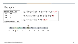 Example
"PROCESS AND PROCESS SCHEDULING" BY MS. RASHMI BHAT 39
Process Burst Time
P1 18
P2 3
P3 5
Time quantum = 3 ms
P1 P2 P3 P1 P3 P1 P1 P1 P1
0 3 6 9 12 14 17 20 23 26
Avg. waiting time: (0+6+2)+(3)+(6+3) = 20/3 = 6.67
Total turnaround time: (8+18)+(3+3)+(9+5)= 46
Avg. turnaround time: 46 / 3 = 15.33
 