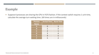 Example
 Suppose 6 processes are sharing the CPU in FCFS fashion. If the context switch requires 1 unit time,
calculate the average turn waiting time. (All times are in milliseconds)
"PROCESS AND PROCESS SCHEDULING" BY MS. RASHMI BHAT 41
Process
Name
Arrival Time Burst Time
A 0 3
B 1 2
C 2 1
D 3 4
E 4 5
F 5 2
 