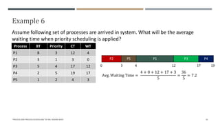 Example 6
"PROCESS AND PROCESS SCHEDULING" BY MS. RASHMI BHAT 45
P2 P5 P1 P3 P4
0 3 4 12 17 19
Process BT Priority
P1 8 3
P2 3 1
P3 5 4
P4 2 5
P5 1 2
Assume following set of processes are arrived in system. What will be the average
waiting time when priority scheduling is applied?
CT WT
12 4
3 0
17 12
19 17
4 3
Avg. Waiting Time =
4 + 0 + 12 + 17 + 3
5
=
36
5
= 7.2
 