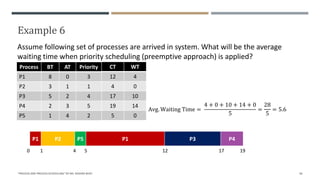 Example 6
"PROCESS AND PROCESS SCHEDULING" BY MS. RASHMI BHAT 46
0
Process BT AT Priority
P1 8 0 3
P2 3 1 1
P3 5 2 4
P4 2 3 5
P5 1 4 2
Assume following set of processes are arrived in system. What will be the average
waiting time when priority scheduling (preemptive approach) is applied?
CT WT
12 4
4 0
17 10
19 14
5 0
Avg. Waiting Time =
4 + 0 + 10 + 14 + 0
5
=
28
5
= 5.6
P1 P2 P5 P1 P3 P4
1 4 5 12 17 19
 