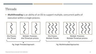 Threads
 Multithreading is an ability of an OS to support multiple, concurrent paths of
execution within a single process.
"PROCESS AND PROCESS SCHEDULING" BY MS. RASHMI BHAT 50
One Process
One Thread
Multiple Processes
One Thread per process
One Process
Multiple Threads
Multiple Processes
Multiple Thread per process
Fig. Single Threaded Approach Fig. Multithreaded Approaches
 
