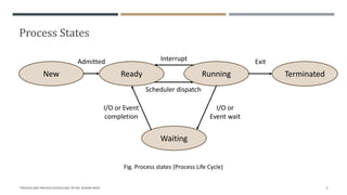 Process States
"PROCESS AND PROCESS SCHEDULING" BY MS. RASHMI BHAT 5
New Ready Running
Waiting
Terminated
Admitted Interrupt
Scheduler dispatch
I/O or
Event wait
I/O or Event
completion
Exit
Fig. Process states (Process Life Cycle)
 