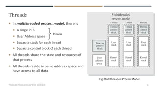 Threads
"PROCESS AND PROCESS SCHEDULING" BY MS. RASHMI BHAT 52
 In multithreaded process model, there is
 A single PCB
 User Address space
 Separate stack for each thread
 Separate control block of each thread
 All threads share the state and resources of
that process
 All threads reside in same address space and
have access to all data
Process
Fig. Multithreaded Process Model
 