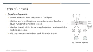 Types of Threads
"PROCESS AND PROCESS SCHEDULING" BY MS. RASHMI BHAT 57
 Combined Approach
 Thread creation is done completely in user space.
 Multiple user level threads are mapped onto some (smaller or
equal) number of kernel level threads
 Multiple threads within the same application can run in parallel on
multiple processors
 Blocking system calls need not block the entire process.
Fig. Combined Approach
 