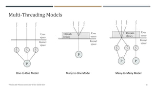 Multi-Threading Models
"PROCESS AND PROCESS SCHEDULING" BY MS. RASHMI BHAT 58
One-to-One Model Many-to-One Model Many-to-Many Model
 