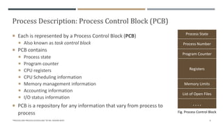 Process Description: Process Control Block (PCB)
 Each is represented by a Process Control Block (PCB)
 Also known as task control block
 PCB contains
 Process state
 Program counter
 CPU registers
 CPU Scheduling information
 Memory management information
 Accounting information
 I/O status information
 PCB is a repository for any information that vary from process to
process
"PROCESS AND PROCESS SCHEDULING" BY MS. RASHMI BHAT 6
Process State
Process Number
Program Counter
Registers
Memory Limits
List of Open Files
. . . .
Fig. Process Control Block
 