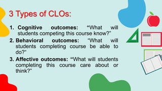 3 Types of CLOs:
1. Cognitive outcomes: “What will
students competing this course know?”
2. Behavioral outcomes: “What will
students completing course be able to
do?“
3. Affective outcomes: “What will students
completing this course care about or
think?”
 