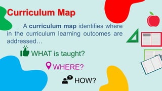 Curriculum Map
A curriculum map identifies where
in the curriculum learning outcomes are
addressed…
WHAT is taught?
WHERE?
HOW?
 