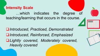 Intensity Scale
…which indicates the degree of
teaching/learning that occurs in the course.
Introduced, Practiced, Demonstrated
Introduced, Reinforced, Emphasized
Lightly covered, Moderately covered,
Heavily covered
 