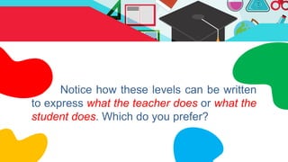 Notice how these levels can be written
to express what the teacher does or what the
student does. Which do you prefer?
 