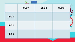 CLO 1 CLO 2 CLO 3
ILO 1
ILO 2
ILO 3
 