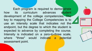 Each program is required to demonstrate
how its curriculum advances student
development of the college competencies. The
key to mapping the College Competencies is to
use an intensity scale that indicates not the
endpoint, but the degree to which the student is
expected to advance by completing the course.
Intensity is indicated on a zero-to-three scale,
where "three" would indicate a potential
assessment point.
 